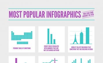 Cook New Infographics With Your Old Recipe Old Recipe