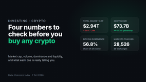 Four Numbers Every Investor Should Check Before Buying Any Cryptocurrency Cryptocurrency